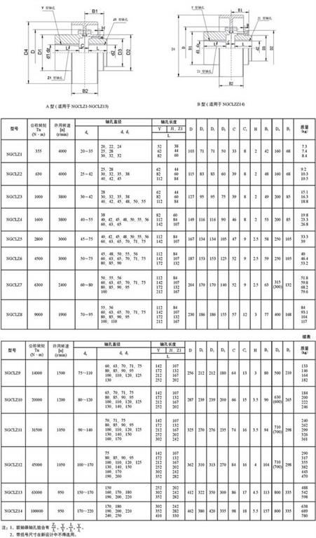 NGCLZ鼓形齒式聯軸器尺寸及參數說明