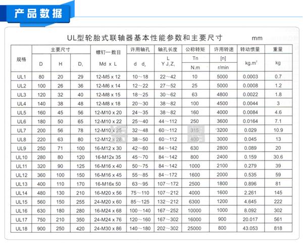  UL輪胎聯軸器參數和尺寸