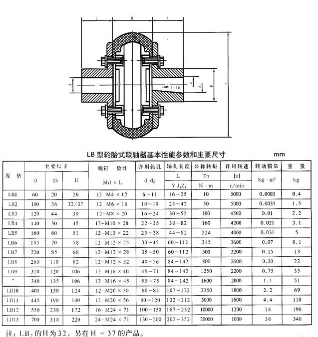 LB型輪胎聯軸器