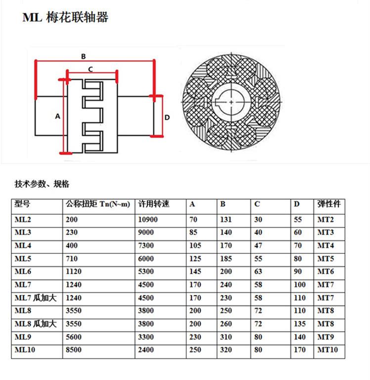 ML梅花聯軸器