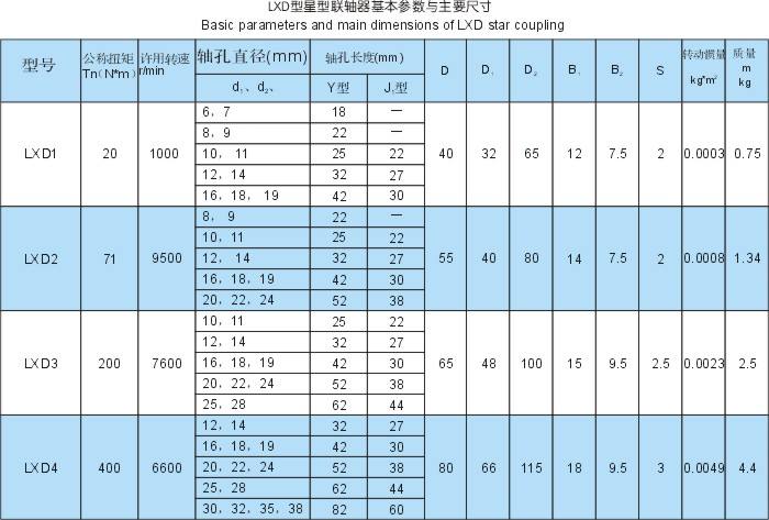 LXD(XLD)單法蘭星形彈性聯軸器