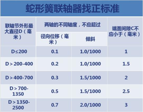 蛇形彈簧聯軸器