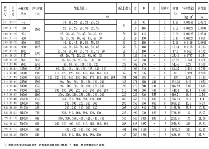 蛇形彈簧聯軸器規格