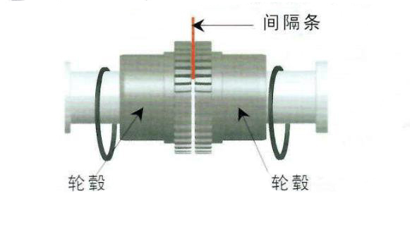 蛇形彈簧聯軸器