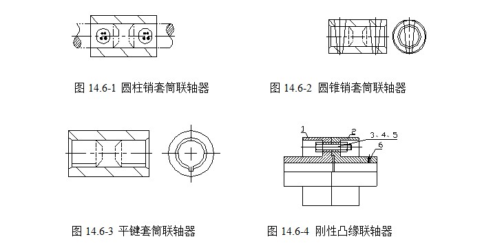 套筒聯軸器