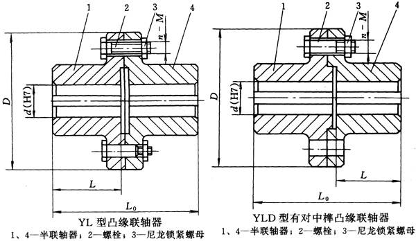 凸緣聯軸器圖解