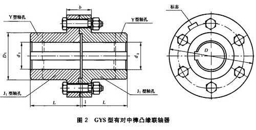 gys凸緣聯軸器外形尺寸圖示 