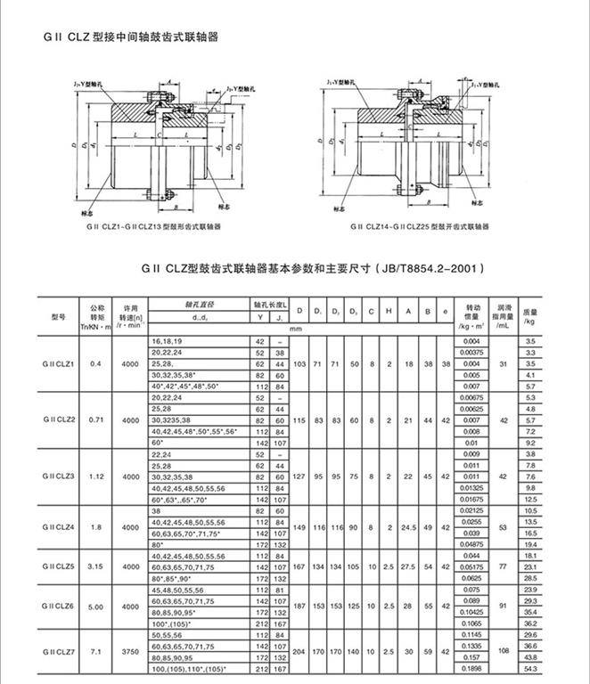 GIICLZ型鼓形齒式聯軸器參數和尺寸